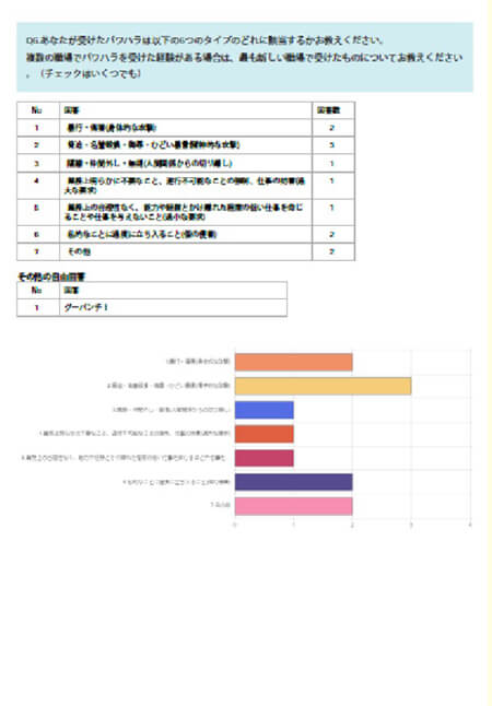 ハラスメントアンケート報告書