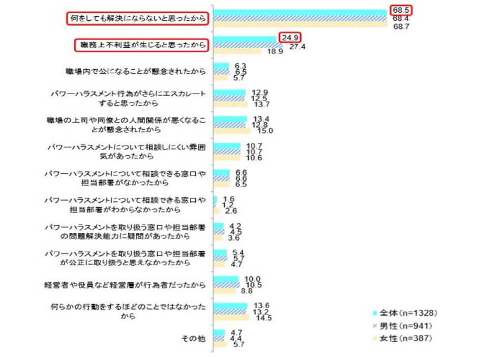 「何もしなかった」理由