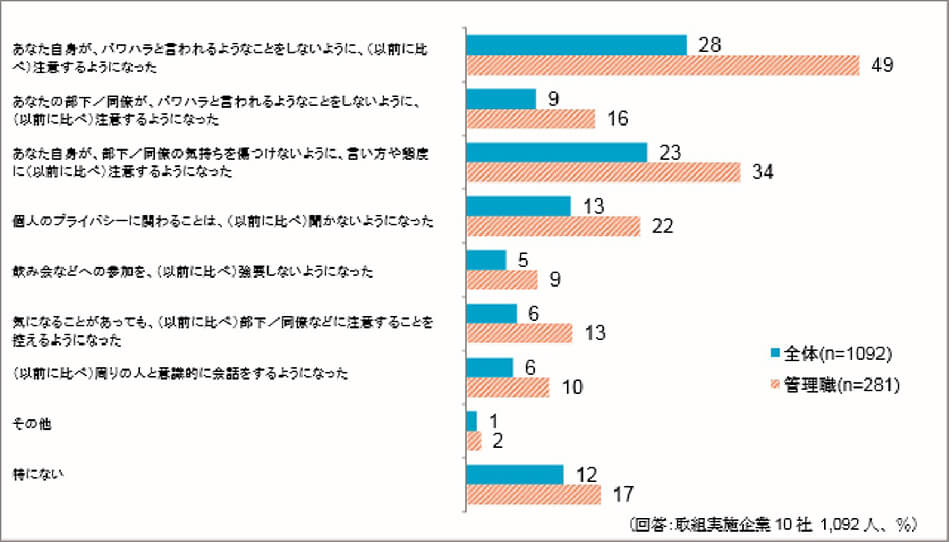 パワハラ対策の取り組みを継続する意義