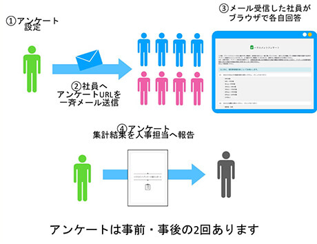 アンケート集計ツール